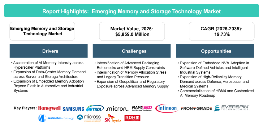 Emerging Memory and Storage Technology Market